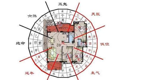 易经风水号码 過馬路五步驟